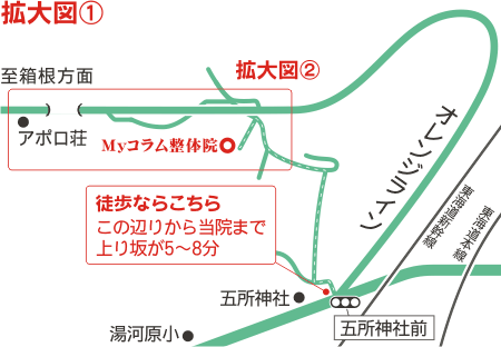 ͌wMRi}CRjւ̃ANZX}bv